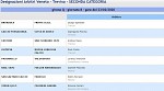 Girone Q Girone Q